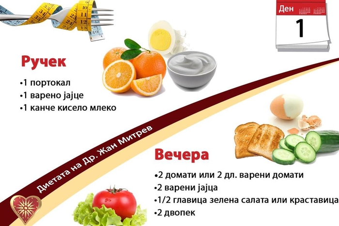 Dieta zan mitrev, O parte de a pierde în greutate într-o săptămână Ksenia Borodina